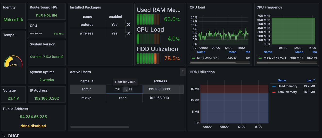 Grafana Dashboard